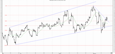 Wykres kursu średniego GBP/PLN za okres od 12.06.2014 do 12.09.2014