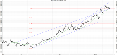 Wykres kursu średniego USD/PLN za okres od 12.06.2014 do 12.09.2014