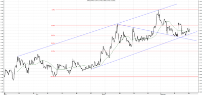 Wykres kursu średniego CHF/PLN za okres od 15.06.2014 do 15.09.2014