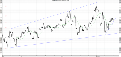 Wykres kursu średniego GBP/PLN za okres od 15.06.2014 do 15.09.2014