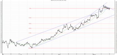 Wykres kursu średniego USD/PLN za okres od 15.06.2014 do 15.09.2014