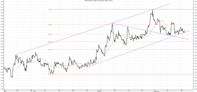 Wykres kursu średniego CHF/PLN za okres od 16.06.2014 do 16.09.2014