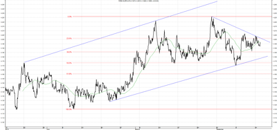 Wykres kursu średniego EUR/PLN za okres od 16.06.2014 do 16.09.2014