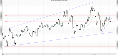 Wykres kursu średniego GBP/PLN za okres od 16.06.2014 do 16.09.2014