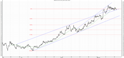 Wykres kursu średniego USD/PLN za okres od 16.06.2014 do 16.09.2014