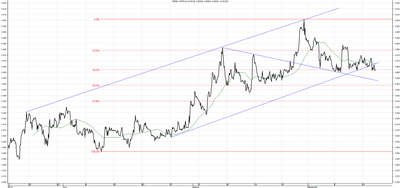 Wykres kursu średniego CHF/PLN za okres od 17.06.2014 do 17.09.2014