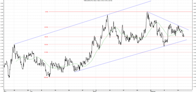 Wykres kursu średniego EUR/PLN za okres od 17.06.2014 do 17.09.2014