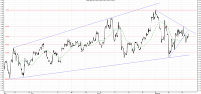 Wykres kursu średniego GBP/PLN za okres od 17.06.2014 do 17.09.2014