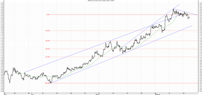 Wykres kursu średniego USD/PLN za okres od 17.06.2014 do 17.09.2014