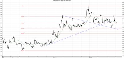 Wykres kursu średniego CHF/PLN za okres od 22.06.2014 do 22.09.2014