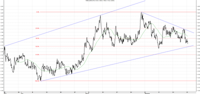 Wykres kursu średniego EUR/PLN za okres od 22.06.2014 do 22.09.2014