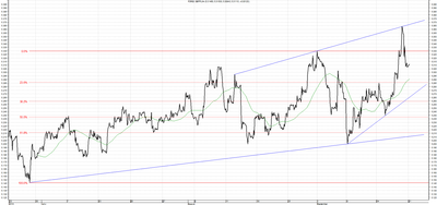 Wykres kursu średniego GBP/PLN za okres od 22.06.2014 do 22.09.2014