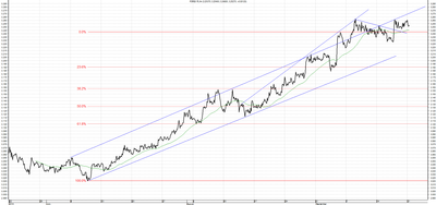 Wykres kursu średniego USD/PLN za okres od 22.06.2014 do 22.09.2014
