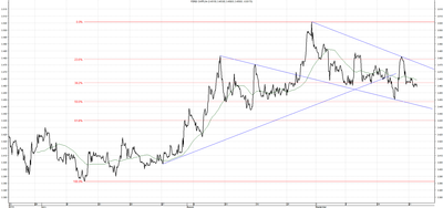 Wykres kursu średniego CHF/PLN za okres od 23.06.2014 do 23.09.2014