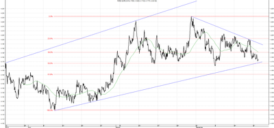 Wykres kursu średniego EUR/PLN za okres od 23.06.2014 do 23.09.2014