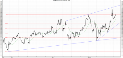 Wykres kursu średniego GBP/PLN za okres od 23.06.2014 do 23.09.2014