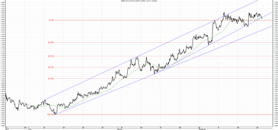 Wykres kursu średniego USD/PLN za okres od 23.06.2014 do 23.09.2014