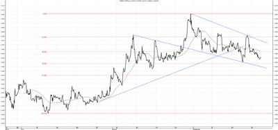 Wykres kursu średniego CHF/PLN za okres od 24.06.2014 do 24.09.2014