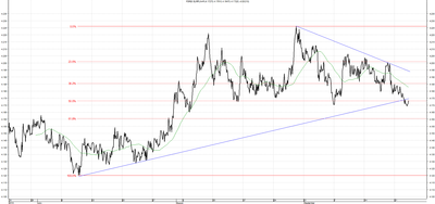 Wykres kursu średniego EUR/PLN za okres od 24.06.2014 do 24.09.2014