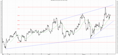 Wykres kursu średniego GBP/PLN za okres od 24.06.2014 do 24.09.2014