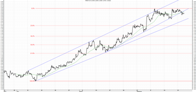Wykres kursu średniego USD/PLN za okres od 24.06.2014 do 24.09.2014