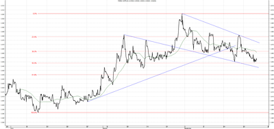 Wykres kursu średniego CHF/PLN za okres od 25.06.2014 do 25.09.2014