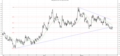 Wykres kursu średniego EUR/PLN za okres od 25.06.2014 do 25.09.2014