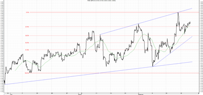 Wykres kursu średniego GBP/PLN za okres od 25.06.2014 do 25.09.2014