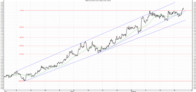 Wykres kursu średniego USD/PLN za okres od 25.06.2014 do 25.09.2014