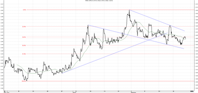 Wykres kursu średniego CHF/PLN za okres od 26.06.2014 do 26.09.2014