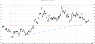 Wykres kursu średniego EUR/PLN za okres od 26.06.2014 do 26.09.2014