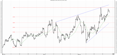 Wykres kursu średniego GBP/PLN za okres od 26.06.2014 do 26.09.2014