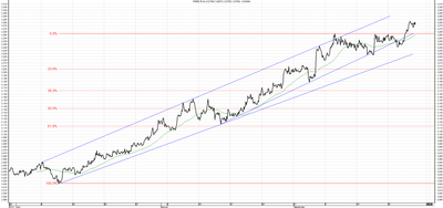 Wykres kursu średniego USD/PLN za okres od 26.06.2014 do 26.09.2014