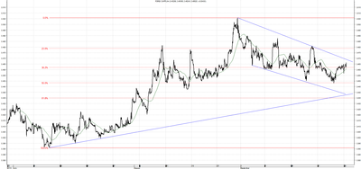 Wykres kursu średniego CHF/PLN za okres od 29.06.2014 do 29.09.2014