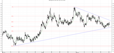 Wykres kursu średniego EUR/PLN za okres od 29.06.2014 do 29.09.2014
