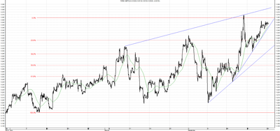 Wykres kursu średniego GBP/PLN za okres od 29.06.2014 do 29.09.2014