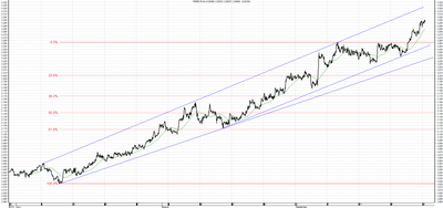Wykres kursu średniego USD/PLN za okres od 29.06.2014 do 29.09.2014
