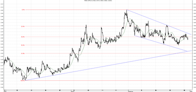 Wykres kursu średniego CHF/PLN za okres od 30.06.2014 do 30.09.2014