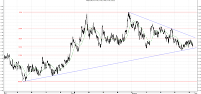 Wykres kursu średniego EUR/PLN za okres od 30.06.2014 do 30.09.2014