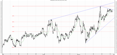 Wykres kursu średniego GBP/PLN za okres od 30.06.2014 do 30.09.2014
