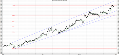 Wykres kursu średniego USD/PLN za okres od 30.06.2014 do 30.09.2014