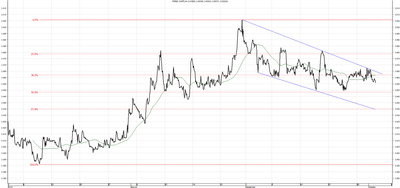 Wykres kursu średniego CHF/PLN za okres od 02.07.2014 do 02.10.2014