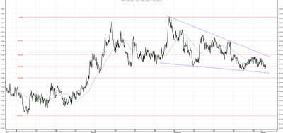 Wykres kursu średniego EUR/PLN za okres od 02.07.2014 do 02.10.2014