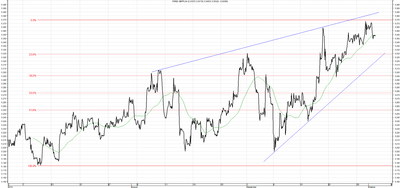 Wykres kursu średniego GBP/PLN za okres od 02.07.2014 do 02.10.2014