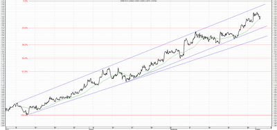 Wykres kursu średniego USD/PLN za okres od 02.07.2014 do 02.10.2014
