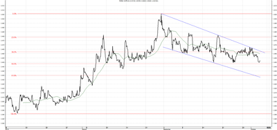 Wykres kursu średniego CHF/PLN za okres od 03.07.2014 do 03.10.2014