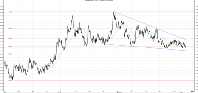 Wykres kursu średniego EUR/PLN za okres od 03.07.2014 do 03.10.2014