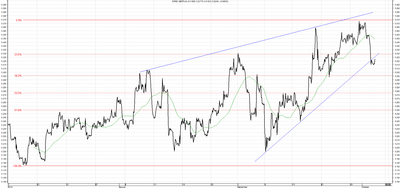 Wykres kursu średniego GBP/PLN za okres od 03.07.2014 do 03.10.2014