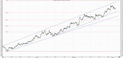 Wykres kursu średniego USD/PLN za okres od 03.07.2014 do 03.10.2014
