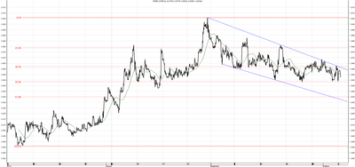 Wykres kursu średniego CHF/PLN za okres od 06.07.2014 do 06.10.2014